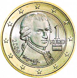 Картинки по запросу euro austria