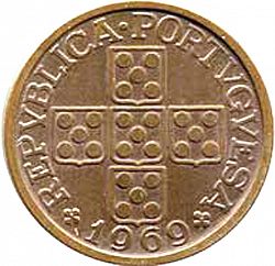Large Obverse for 20 Centavos 1969 coin
