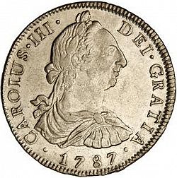 Large Obverse for 8 Reales 1787 coin