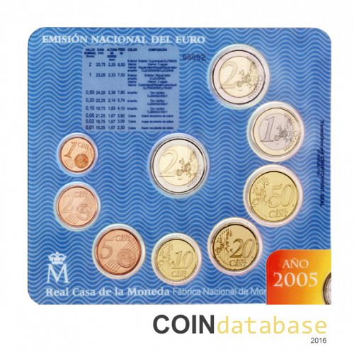 Set Reverse Image minted in SPAIN in 2005 (Annual Mint Sets BU)  - The Coin Database